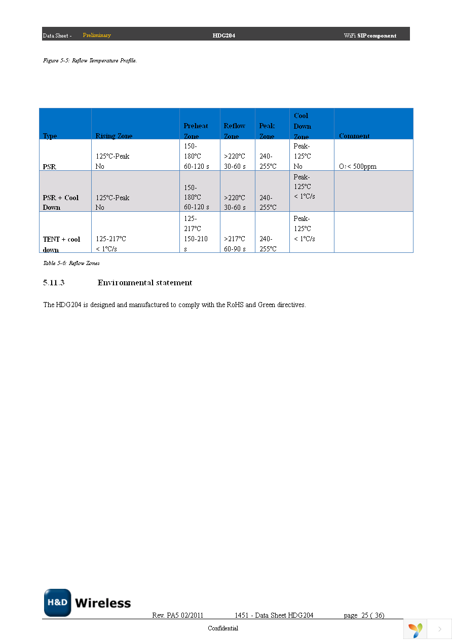 SPB204 EVK Page 25